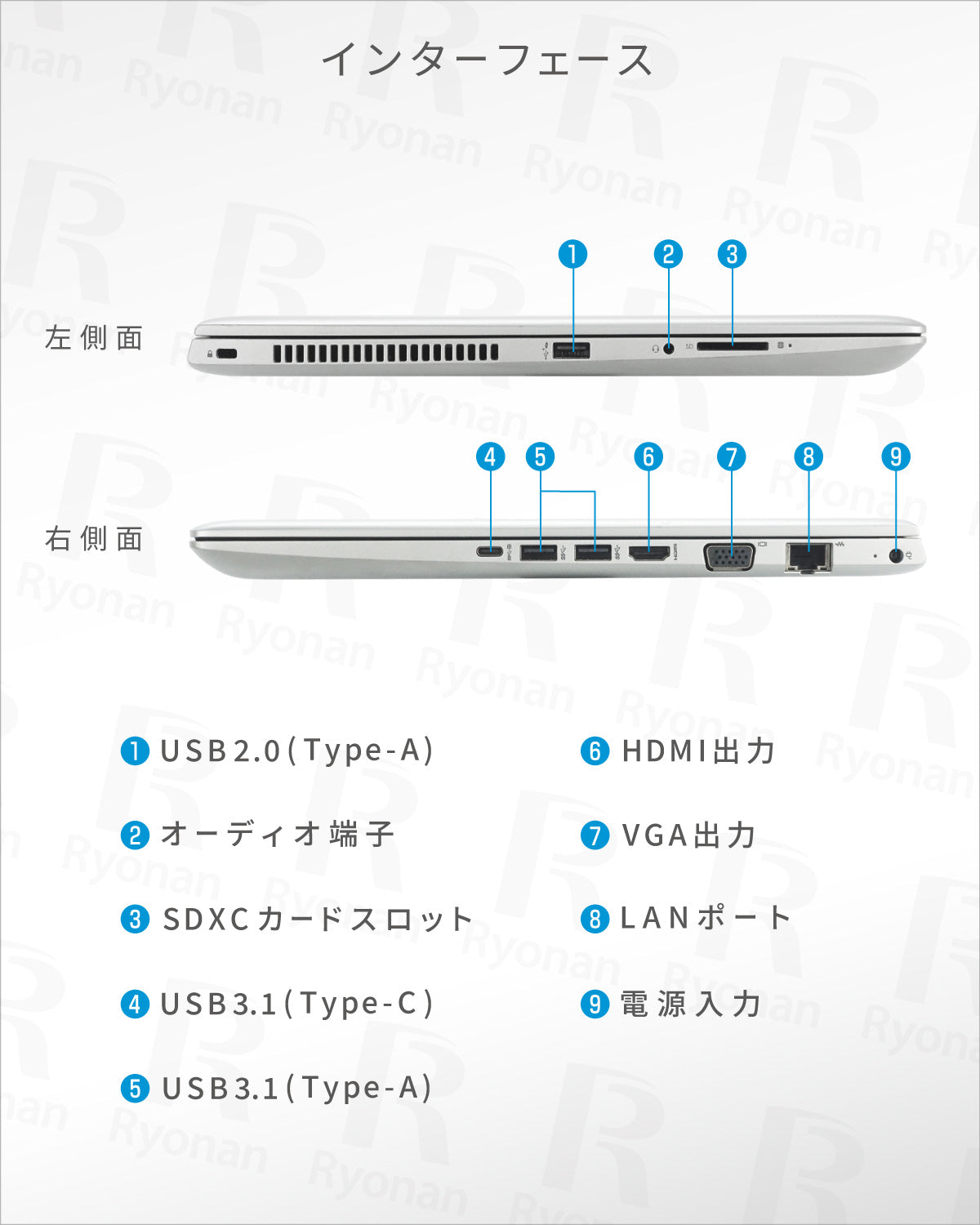 HP ProBook 450 G5 第8世代 Core i5 ノートパソコン 15.6インチ フルHD 無線LAN