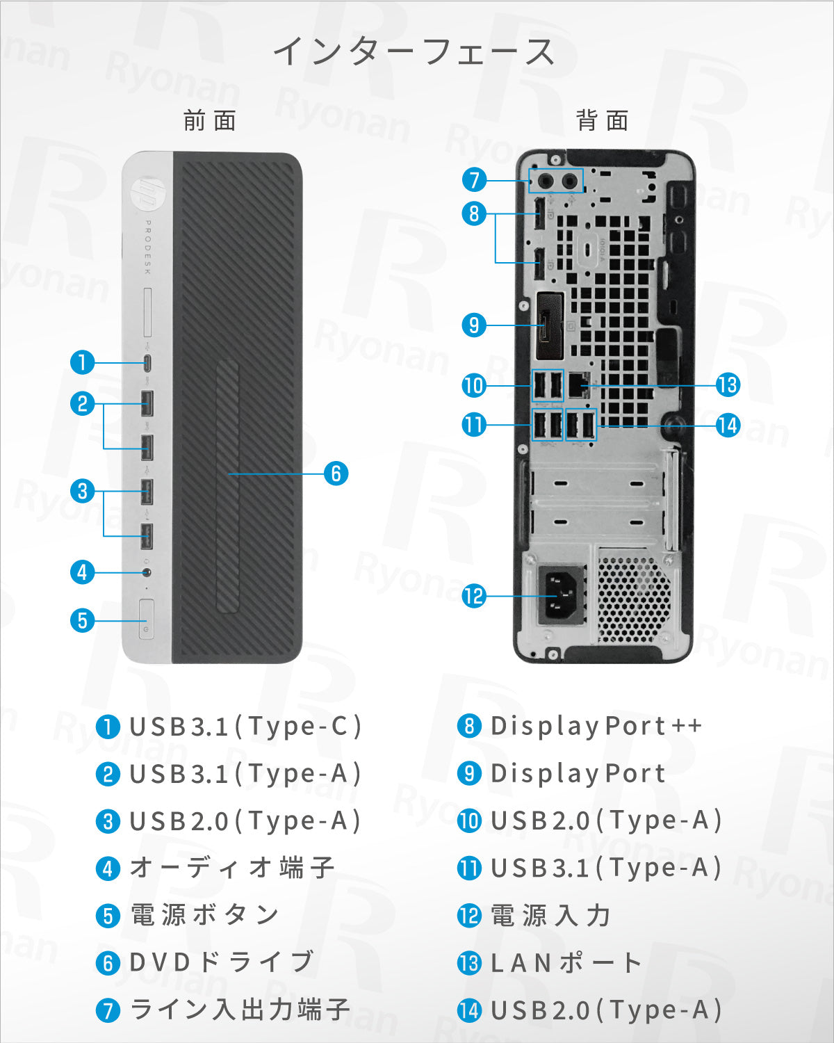 HP ProDesk 600 G4 SFF 第8世代 Core i5 デスクトップPC パソコン 22インチ 液晶 Windows 11【モ